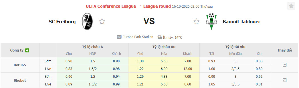 Nhận định, soi kèo Freiburg vs Jablonec, 02h00 ngày 16/10: Đè bẹp đối thủ - Ảnh 1