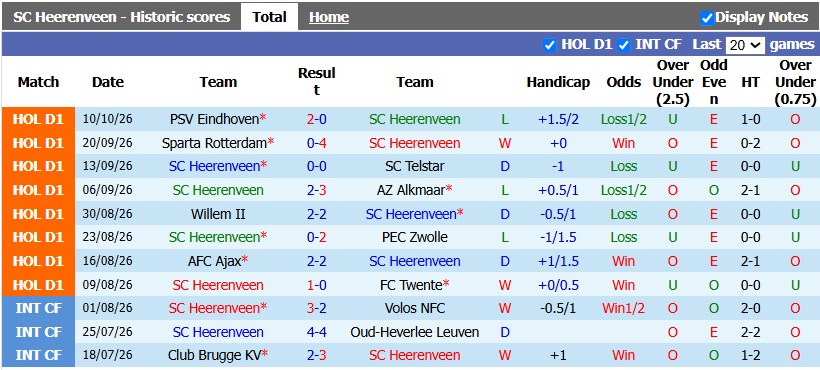 Nhận định, soi kèo Heerenveen vs Excelsior, 1h00 ngày 16/10: Khó cho chủ nhà - Ảnh 1