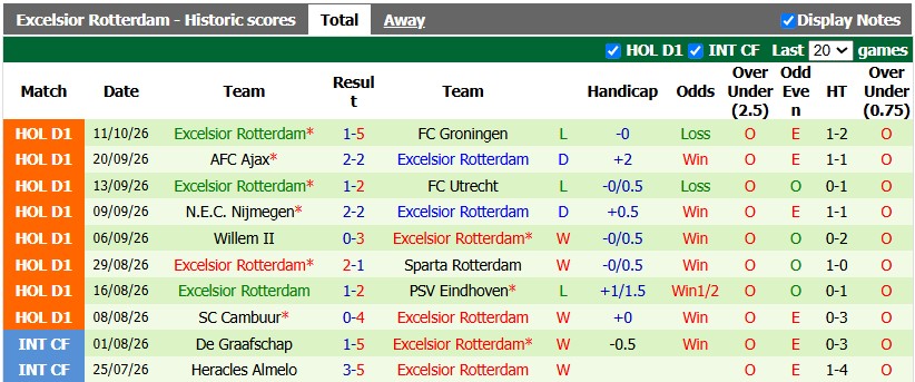 Nhận định, soi kèo Heerenveen vs Excelsior, 1h00 ngày 16/10: Khó cho chủ nhà - Ảnh 2