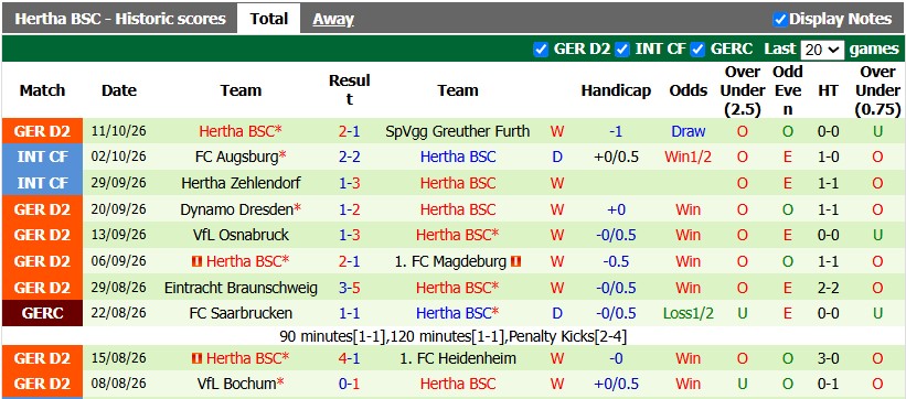 Nhận định, soi kèo Holstein Kiel vs Hertha Berlin, 23h30 ngày 15/10: Nối dài những ngày vui - Ảnh 2