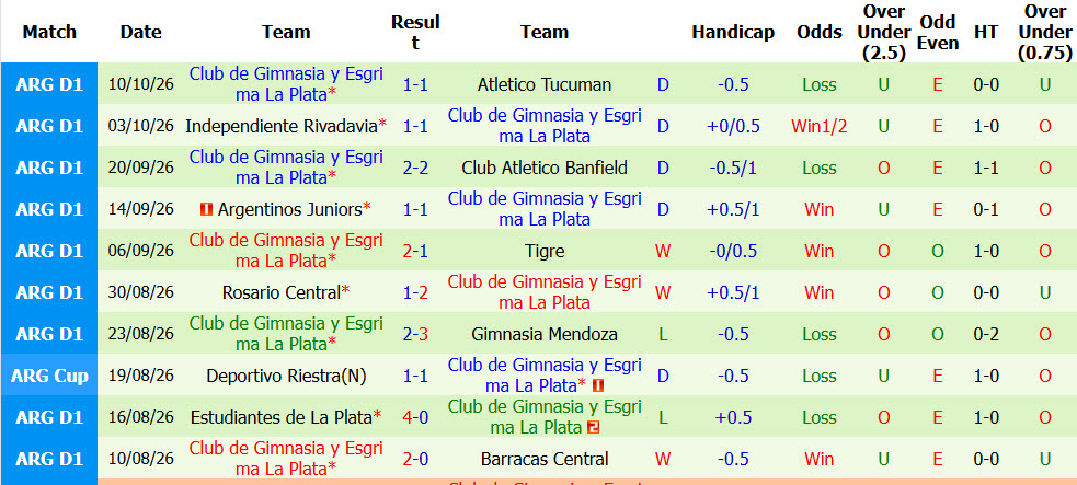 Nhận định, soi kèo Huracan vs Gimnasia, 06h00 ngày 16/10: Cắt đuôi đối thủ - Ảnh 3