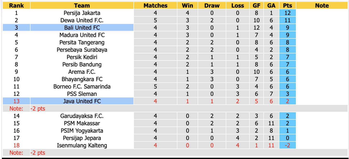 Nhận định, soi kèo Java vs Bali, 19h00 ngày 16/10: Tiếp tục thăng hoa - Ảnh 4