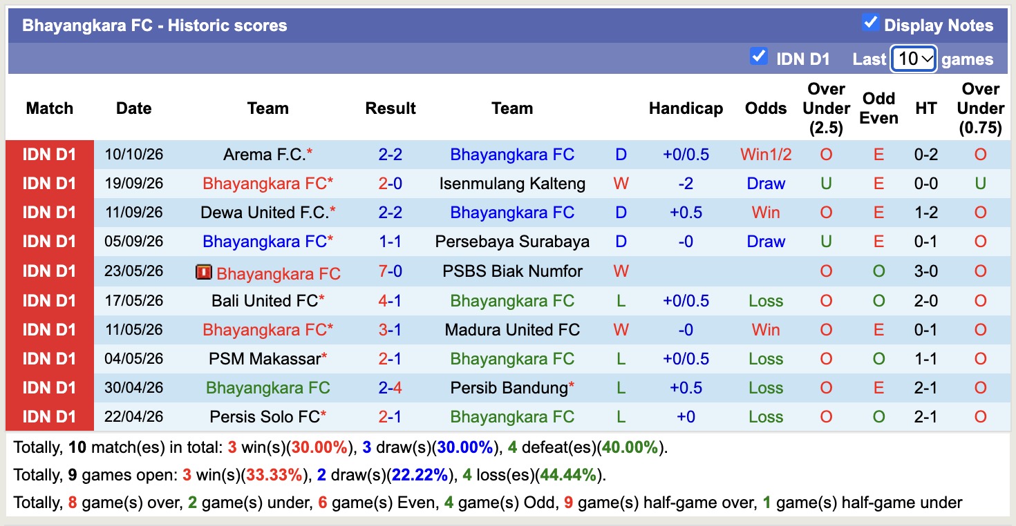 Nhận định, soi kèo Madura United vs Bhayangkara, 19h00 ngày 16/10: Điểm tựa sân nhà - Ảnh 2