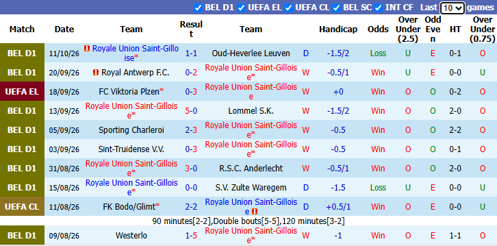 Nhận định, soi kèo Universitatea Craiova vs Getafe, 23h45 ngày 15/10: - Ảnh 2