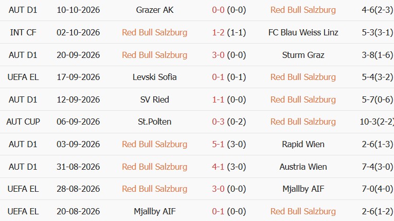 Soi kèo góc Salzburg vs AC Milan, 23h45 ngày 15/10 - Ảnh 1