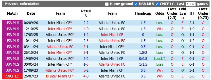 Nhận định, soi kèo Atlanta Utd vs Inter Miami, 6h30 ngày 18/10: Cống hiến - Ảnh 3
