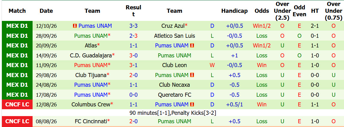 Nhận định, soi kèo Atlante vs Pumas, 10h00 ngày 17/10: Cơ hội chia đều - Ảnh 3