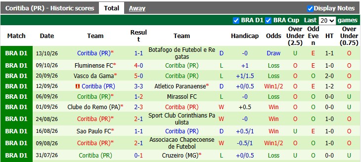 Nhận định, soi kèo Atletico Mineiro vs Coritiba, 4h30 ngày 18/10: Đánh chiếm top 5 - Ảnh 2