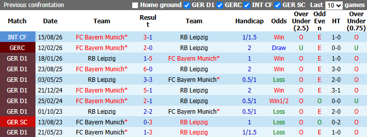 Nhận định, soi kèo Bayern Munich vs Leipzig, 23h30 ngày 17/10: Hùm xám gầm vang - Ảnh 4