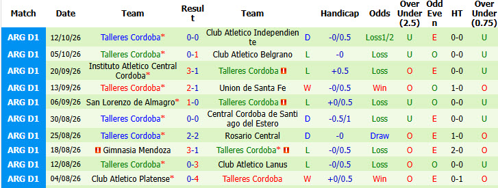 Nhận định, soi kèo Boca Juniors vs Talleres Cordoba, 07h30 ngày 17/10: Trút giận lên đối thủ - Ảnh 3