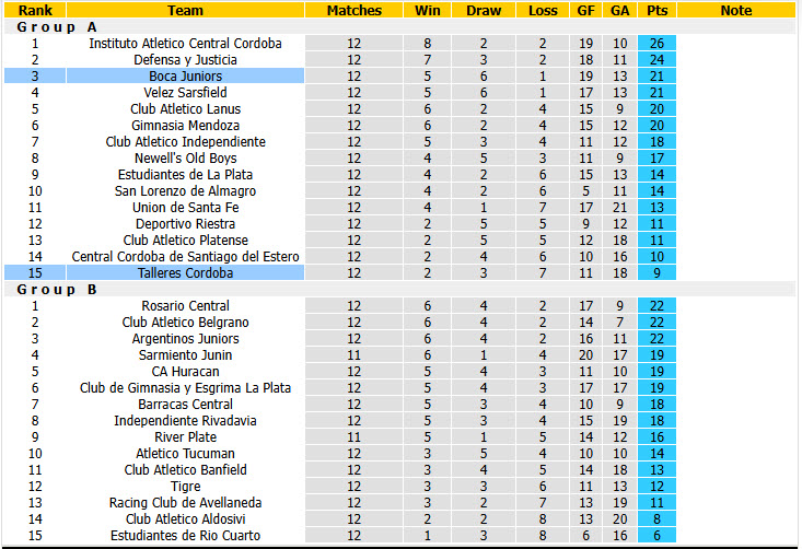 Nhận định, soi kèo Boca Juniors vs Talleres Cordoba, 07h30 ngày 17/10: Trút giận lên đối thủ - Ảnh 5