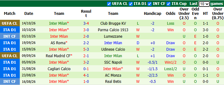 Nhận định, soi kèo Bologna vs Inter Milan, 23h00 ngày 17/10: Những đôi chân mỏi mệt - Ảnh 3
