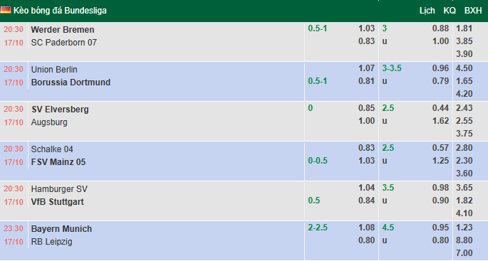Nhận định, soi kèo Bremen vs Paderborn, 20h30 ngày 17/10: Tin vào tân binh - Ảnh 1