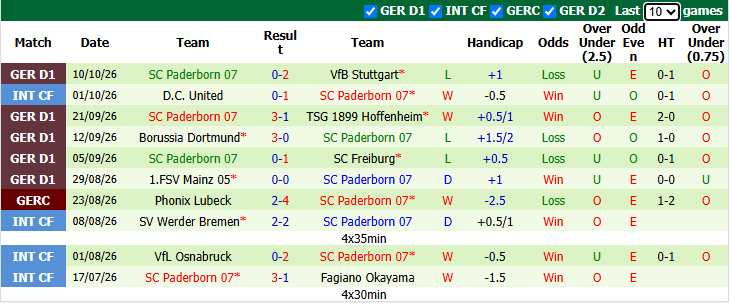 Nhận định, soi kèo Bremen vs Paderborn, 20h30 ngày 17/10: Tin vào tân binh - Ảnh 3