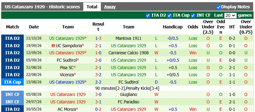 Nhận định, soi kèo Hellas Verona vs Catanzaro, 1h30 ngày 16/10: Đạp đáy vươn lên - Ảnh 2