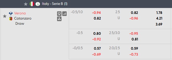 Nhận định, soi kèo Hellas Verona vs Catanzaro, 1h30 ngày 16/10: Đạp đáy vươn lên - Ảnh 5