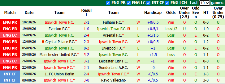 Nhận định, soi kèo Man City vs Ipswich Town, 21h00 ngày 17/10: Trút giận - Ảnh 3
