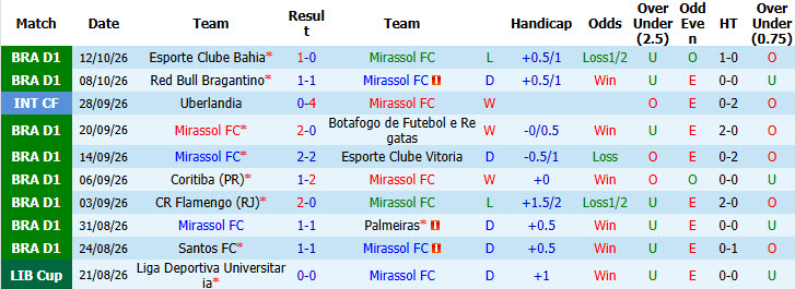 Nhận định, soi kèo Mirassol vs Internacional, 06h00 ngày 17/10: Trận chiến sống còn - Ảnh 2