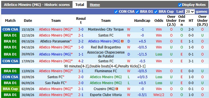 Nhận định, soi kèo Paranaense vs Palmeiras, 5h30 ngày 18/10: Vấn vương nơi khác - Ảnh 1
