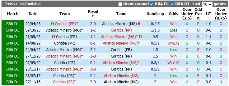 Nhận định, soi kèo Paranaense vs Palmeiras, 5h30 ngày 18/10: Vấn vương nơi khác - Ảnh 3