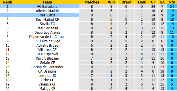 Nhận định, soi kèo Real Betis vs Barcelona, 23h30 ngày 17/10: Tách Top - Ảnh 5
