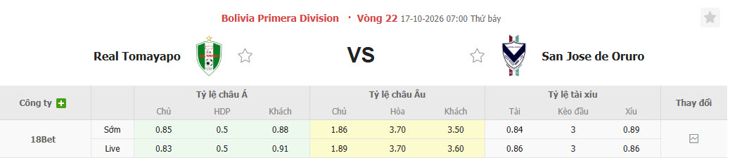 Nhận định, soi kèo Real Tomayapo vs GV San Jose, 07h00 ngày 17/10: Trận chung kết ngược - Ảnh 1