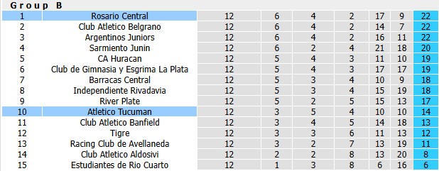 Nhận định, soi kèo Tucuman vs Rosario Central, 6h00 ngày 18/10: Không còn đường lùi - Ảnh 4