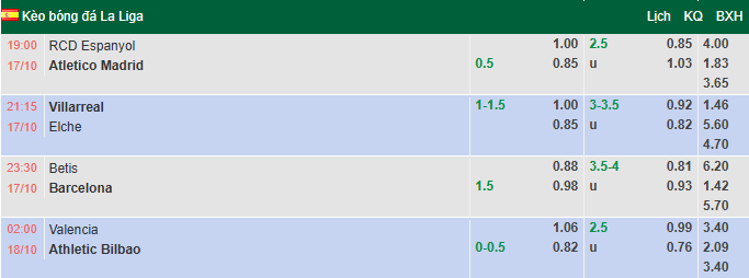 Nhận định, soi kèo Villarreal vs Elche, 21h15 ngày 17/10: Khách thủ thế - Ảnh 1