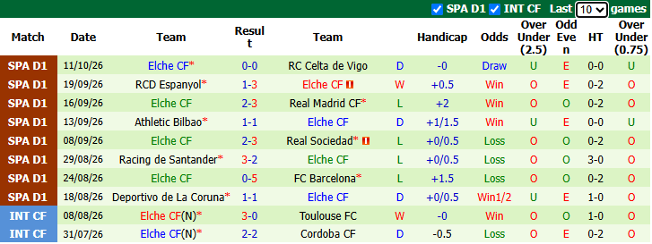 Nhận định, soi kèo Villarreal vs Elche, 21h15 ngày 17/10: Khách thủ thế - Ảnh 3