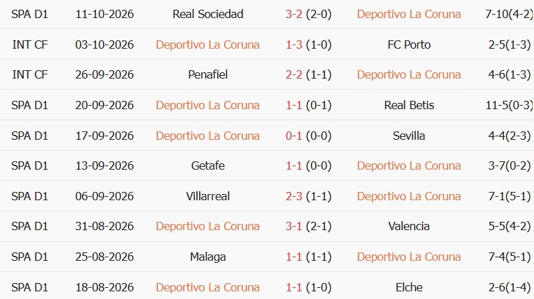 Soi kèo góc Deportivo vs Levante, 02h00 ngày 17/10 - Ảnh 1