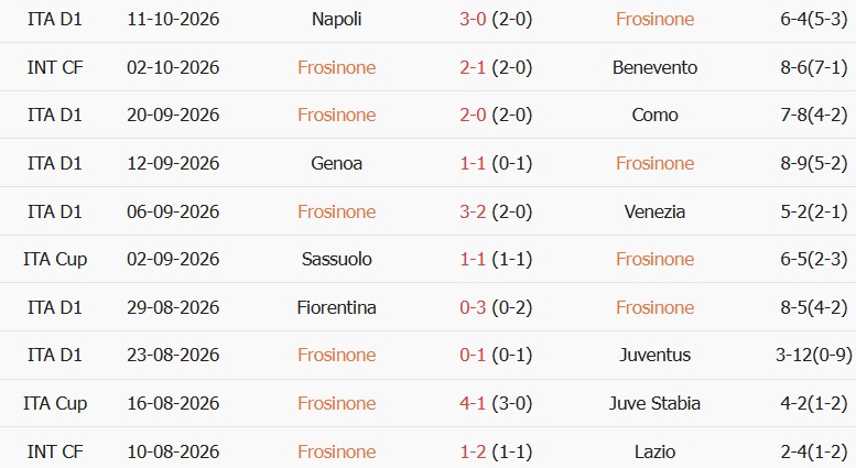 Soi kèo góc Frosinone vs Sassuolo, 01h45 ngày 17/10 - Ảnh 1