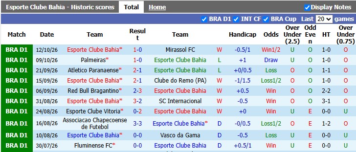 Nhận định, soi kèo Bahia vs Flamengo, 4h30 ngày 19/10: Khó cho khách - Ảnh 1