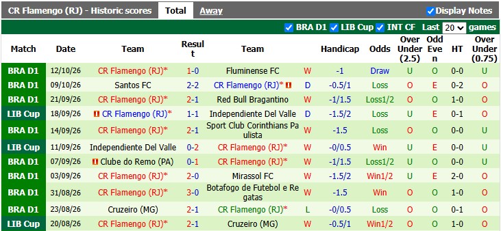 Nhận định, soi kèo Bahia vs Flamengo, 4h30 ngày 19/10: Khó cho khách - Ảnh 2