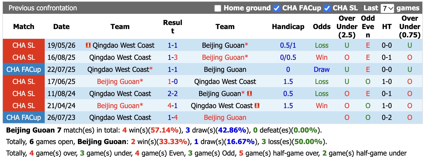 Nhận định, soi kèo Beijing Guoan vs Qingdao West Coast, 18h00 ngày 18/10: Nhọc nhằn - Ảnh 3