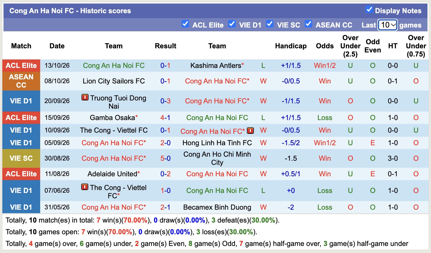 Nhận định, soi kèo CAHN vs Hà Nội FC, 19h15 ngày 18/10: Tiếp tục bất bại - Ảnh 1