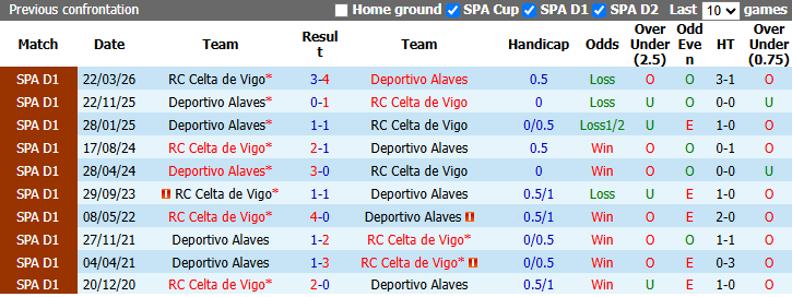 Nhận định, soi kèo Celta Vigo vs Alaves, 21h15 ngày 18/10: Tin vào khách - Ảnh 4