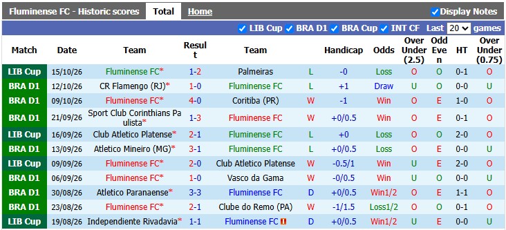 Nhận định, soi kèo Fluminense vs Santos, 2h00 ngày 19/10: Giữ sức cho đại chiến - Ảnh 1