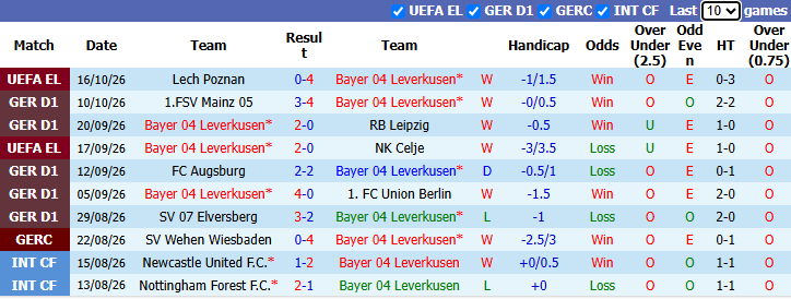 Nhận định, soi kèo Leverkusen vs Freiburg, 20h30 ngày 18/10: Khách thăng hoa - Ảnh 2