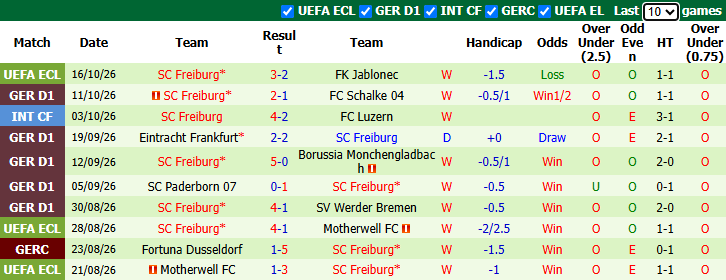 Nhận định, soi kèo Leverkusen vs Freiburg, 20h30 ngày 18/10: Khách thăng hoa - Ảnh 3