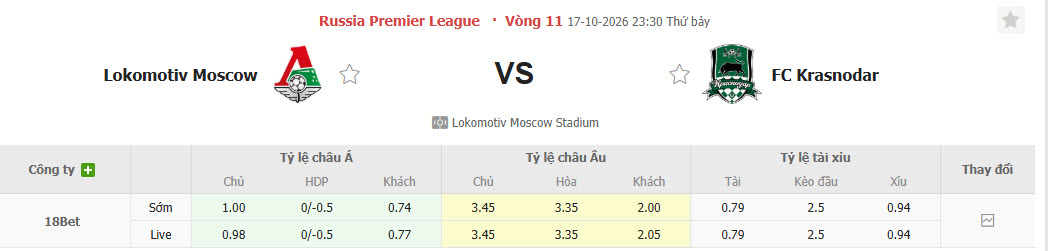 Nhận định, soi kèo Lokomotiv Moscow vs Krasnodar, 23h30 ngày 17/10: Lấy lại tự tin - Ảnh 1