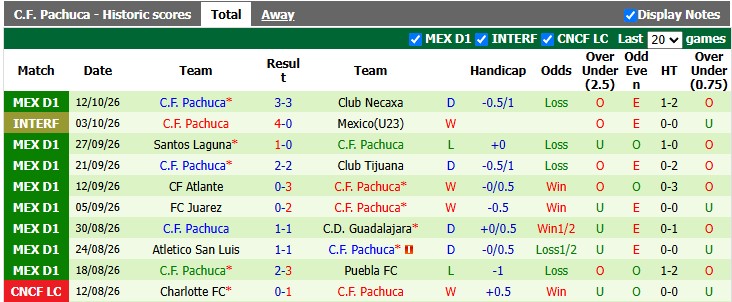 Nhận định, soi kèo Monterrey vs Pachuca, 8h00 ngày 19/10: Những vị khách khó chơi - Ảnh 2