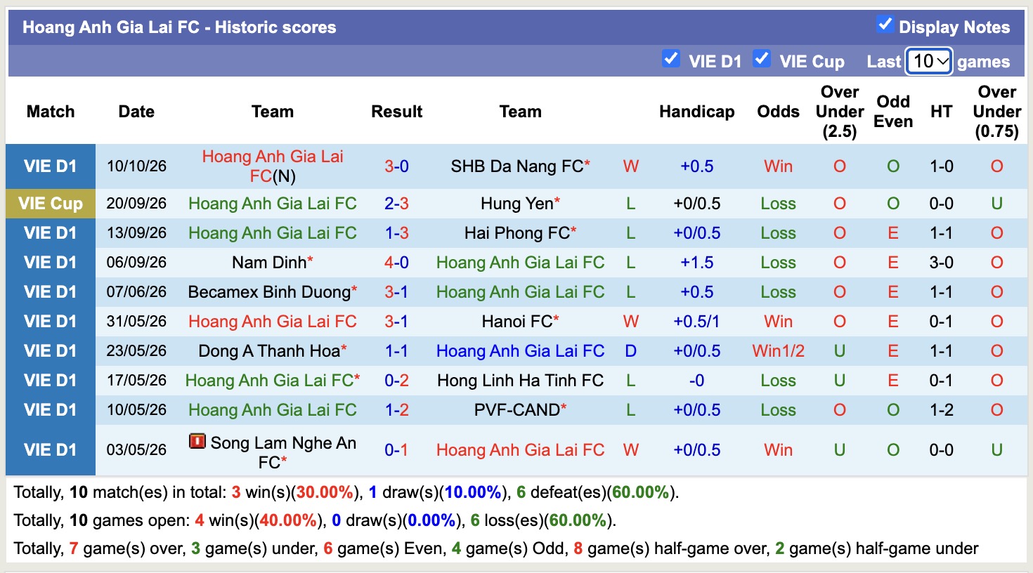 Nhận định, soi kèo Ninh Bình vs HAGL, 18h00 ngày 18/10: Đắng cay xa nhà - Ảnh 2