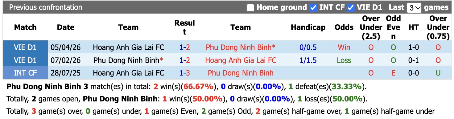 Nhận định, soi kèo Ninh Bình vs HAGL, 18h00 ngày 18/10: Đắng cay xa nhà - Ảnh 3