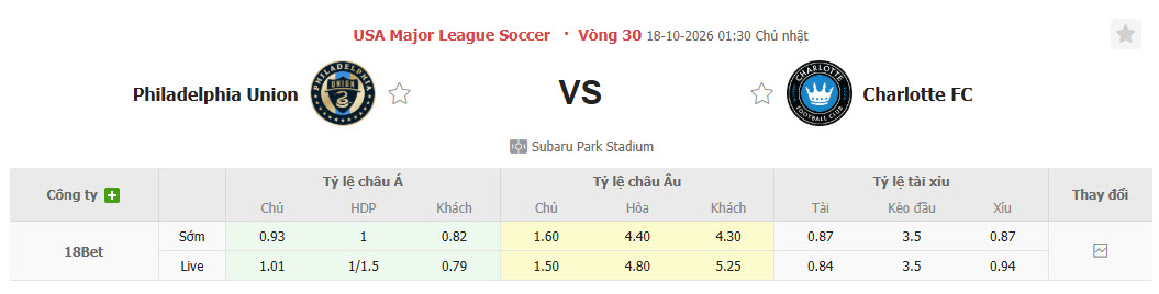 Nhận định, soi kèo Philadelphia Union vs Charlotte, 01h30 ngày 18/10: Bứt phá mạnh mẽ - Ảnh 1
