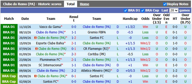 Nhận định, soi kèo Remo vs Bragantino, 5h30 ngày 19/10: Thoải mái tinh thần - Ảnh 1