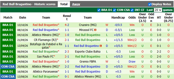Nhận định, soi kèo Remo vs Bragantino, 5h30 ngày 19/10: Thoải mái tinh thần - Ảnh 2