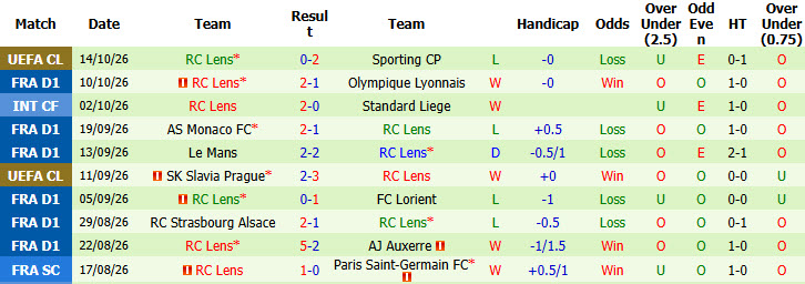 Nhận định, soi kèo Troyes vs Lens, 01h45 ngày 18/10: Cơ hội cho tân binh - Ảnh 3
