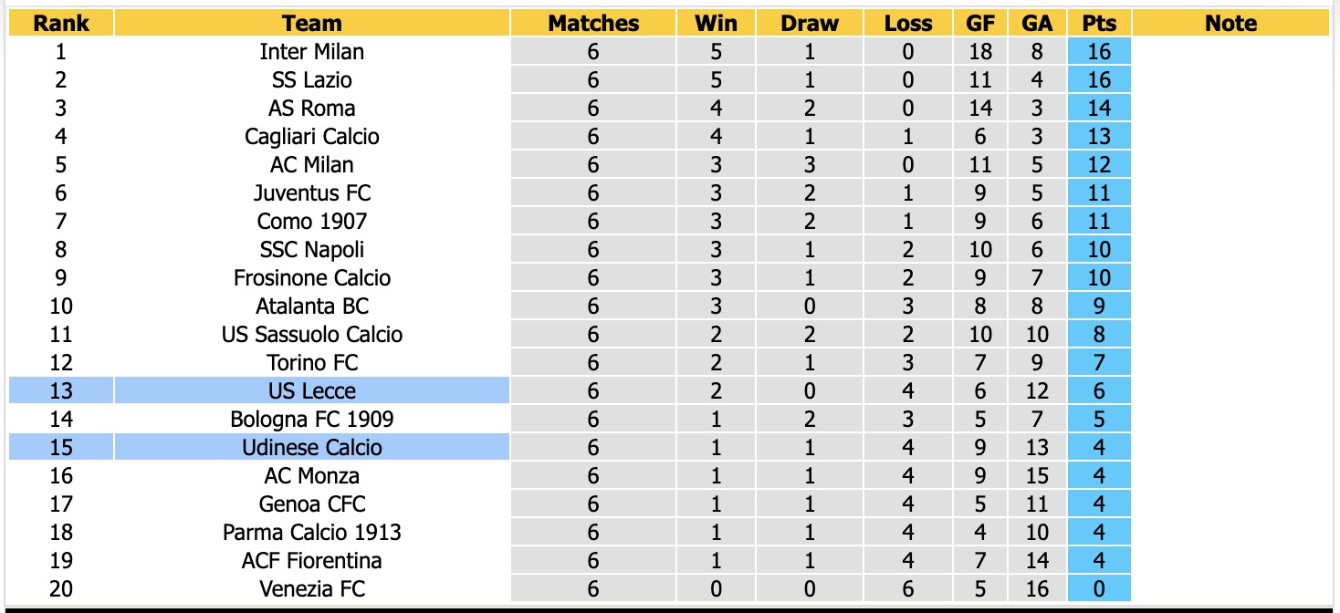 Nhận định, soi kèo Udinese vs Lecce, 17h30 ngày 18/10: Lịch sử gọi tên - Ảnh 4