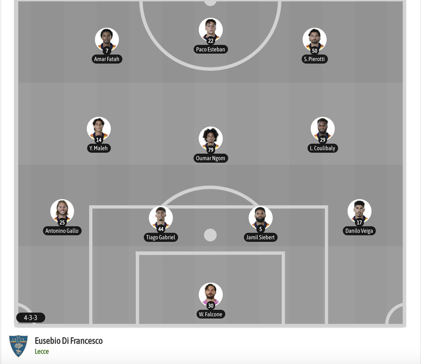 Nhận định, soi kèo Udinese vs Lecce, 17h30 ngày 18/10: Lịch sử gọi tên - Ảnh 7