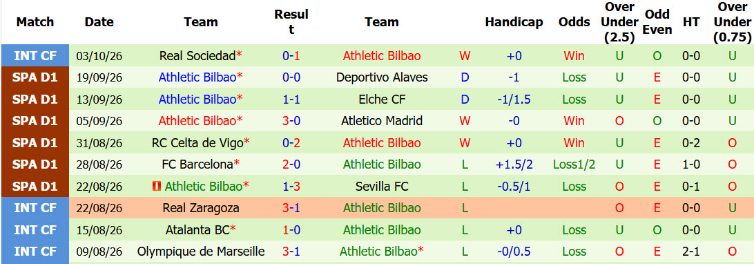 Nhận định, soi kèo Valencia vs Athletic Bilbao, 02h00 ngày 18/10: Biết thân biết phận - Ảnh 3